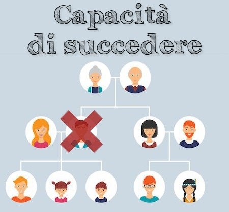 capacità di succedere